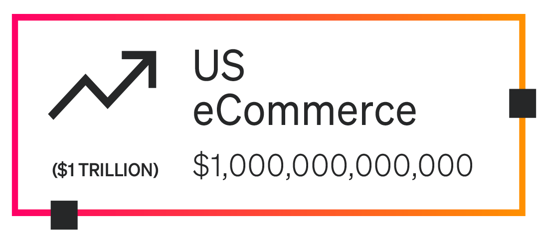 US-eCommerce-growth